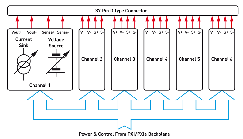 HiL Simulation Delivers a Safety-First Approach to EV BMS Test